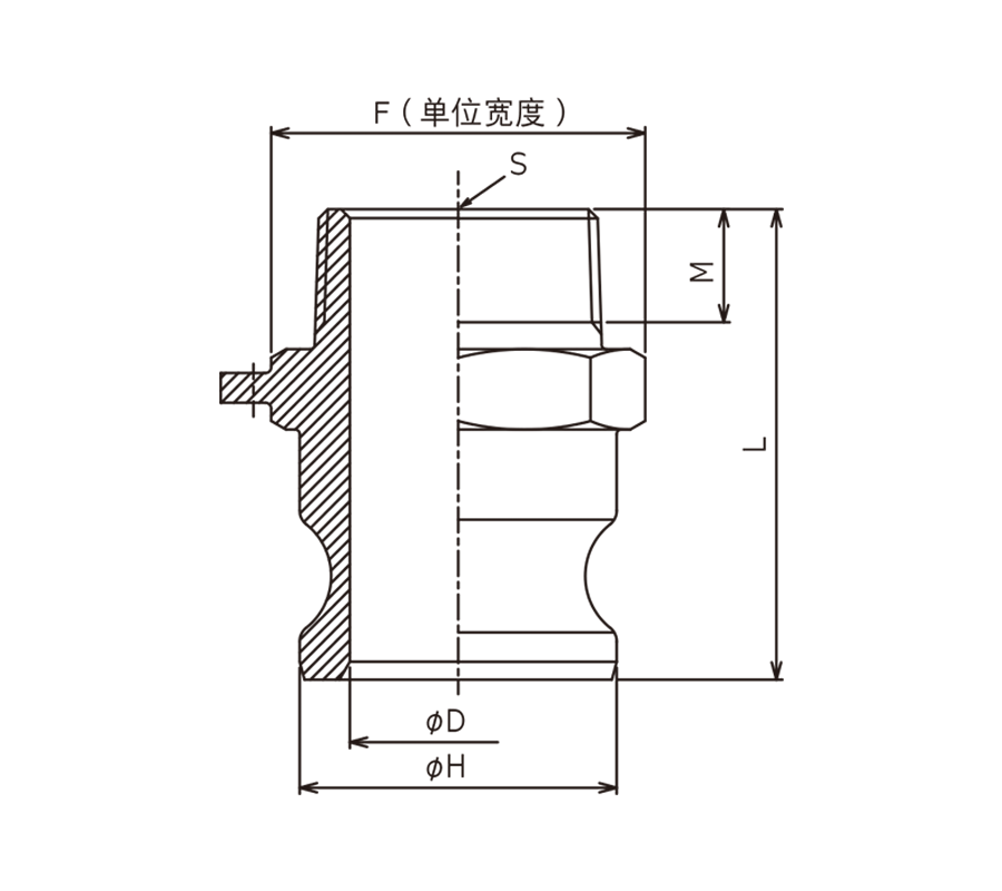 接头的特点・尺寸图・KAMLOK ADAPTER 外螺纹规格 不锈钢制